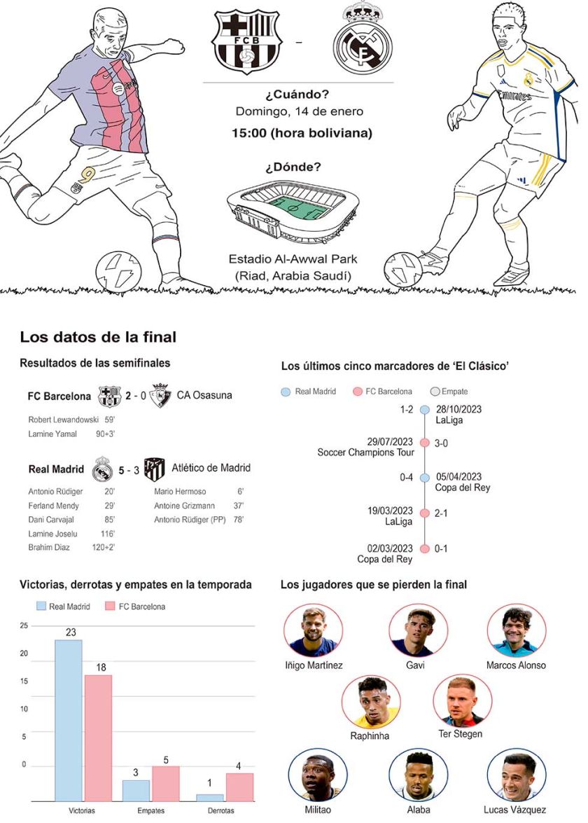 Por el título
