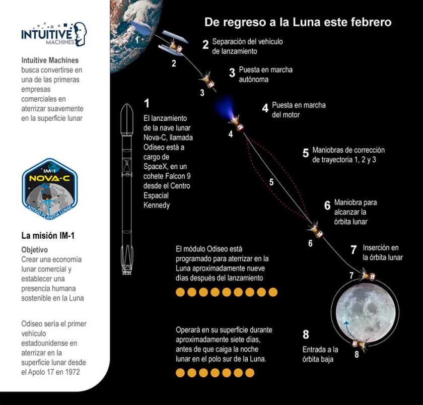 La NASA prepara nuevo alunizaje, tras 50 años 