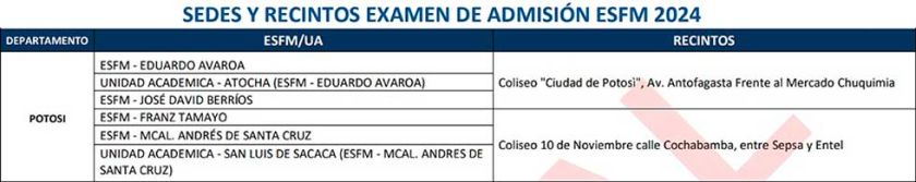 Examen de ingreso a las escuelas normales será el 24 de febrero