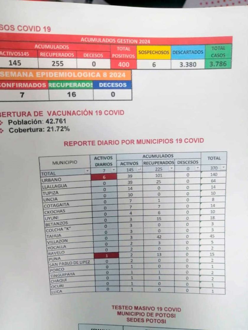 Los casos de covid-19 sufren un incremento