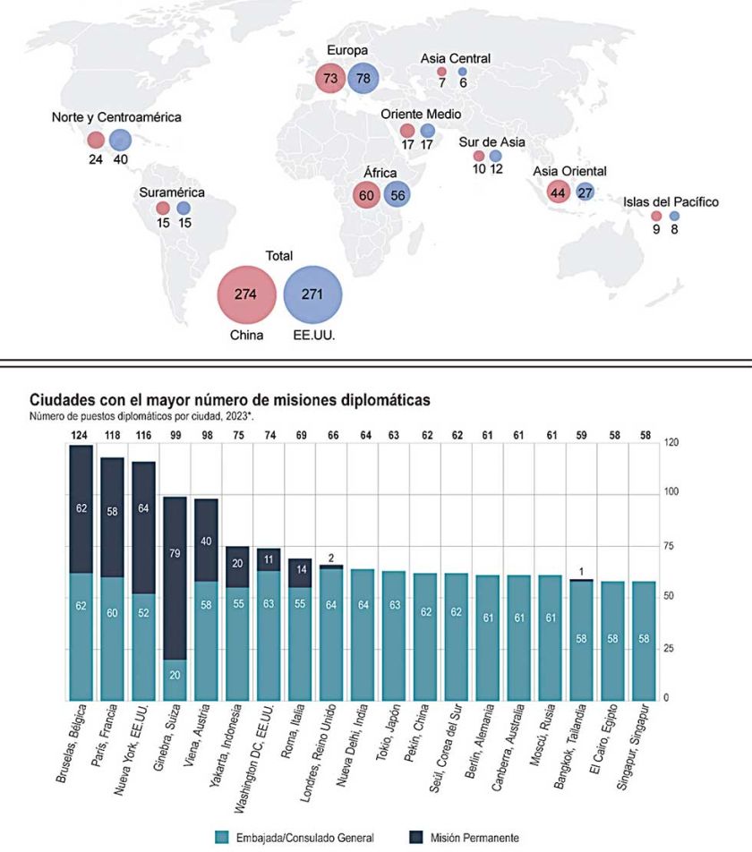 China y EEUU: Mayores potencias diplomáticas 