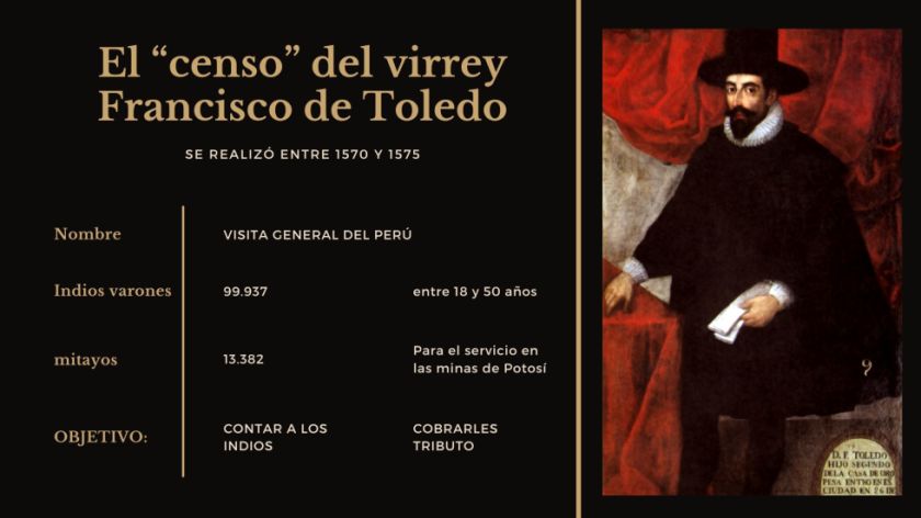 Los censos tienen origen milenario