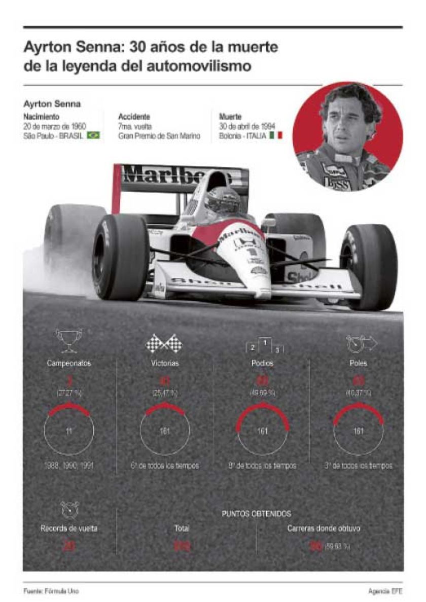 Senna por siempre