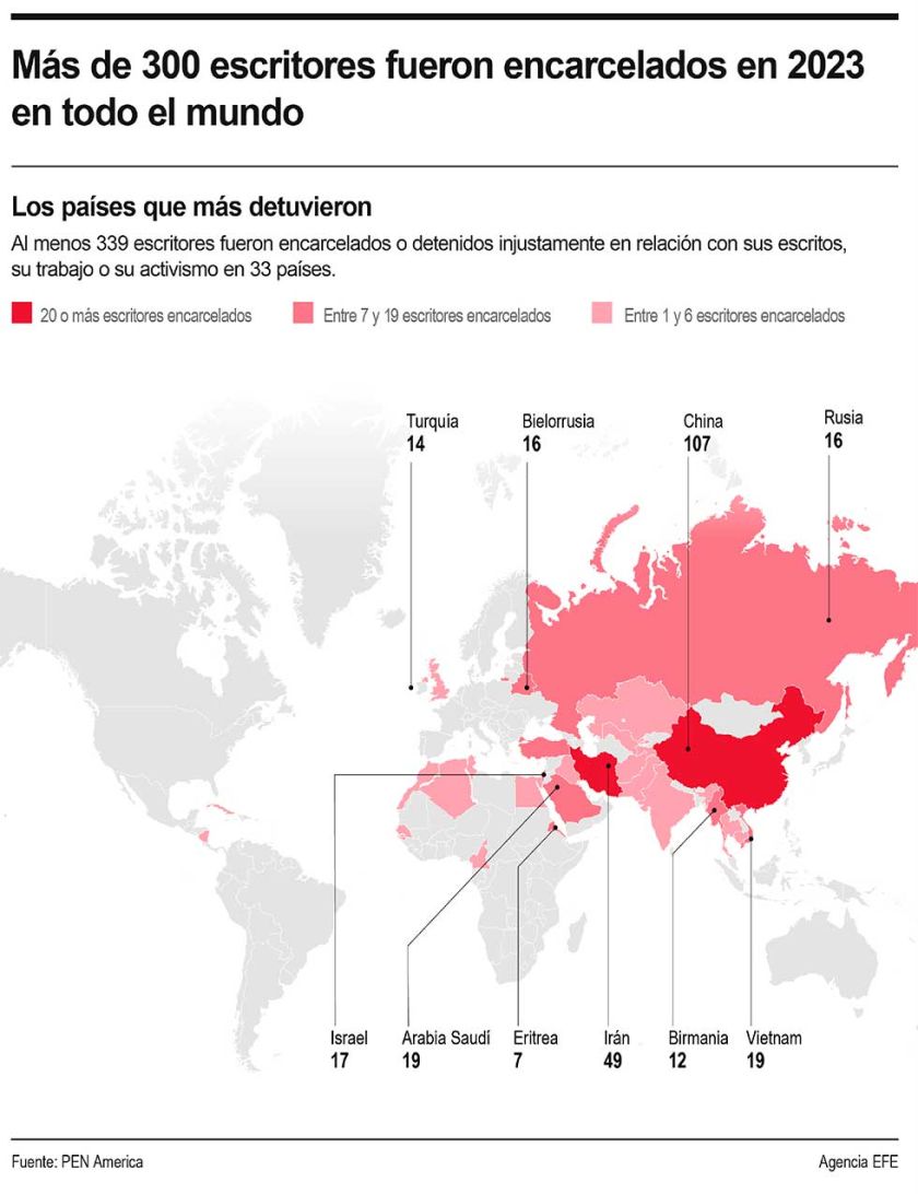 China, el país que más encarcela a escritores
