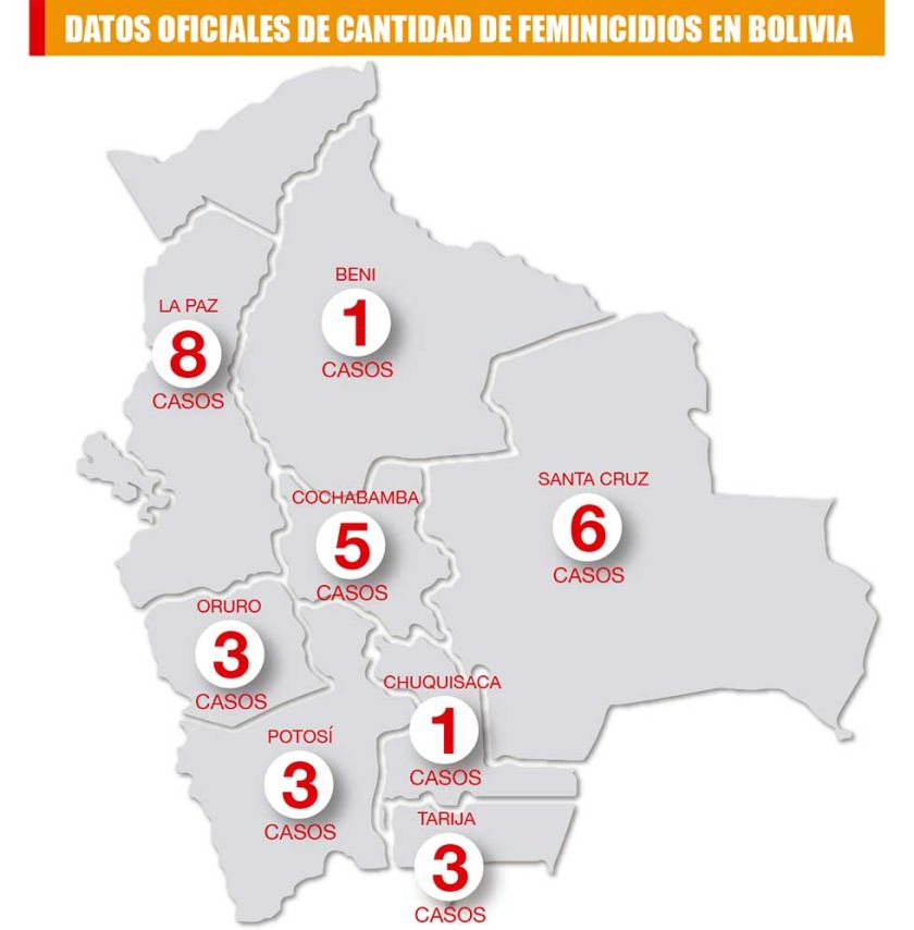 Aumentan feminicidios  e infanticidios en Bolivia