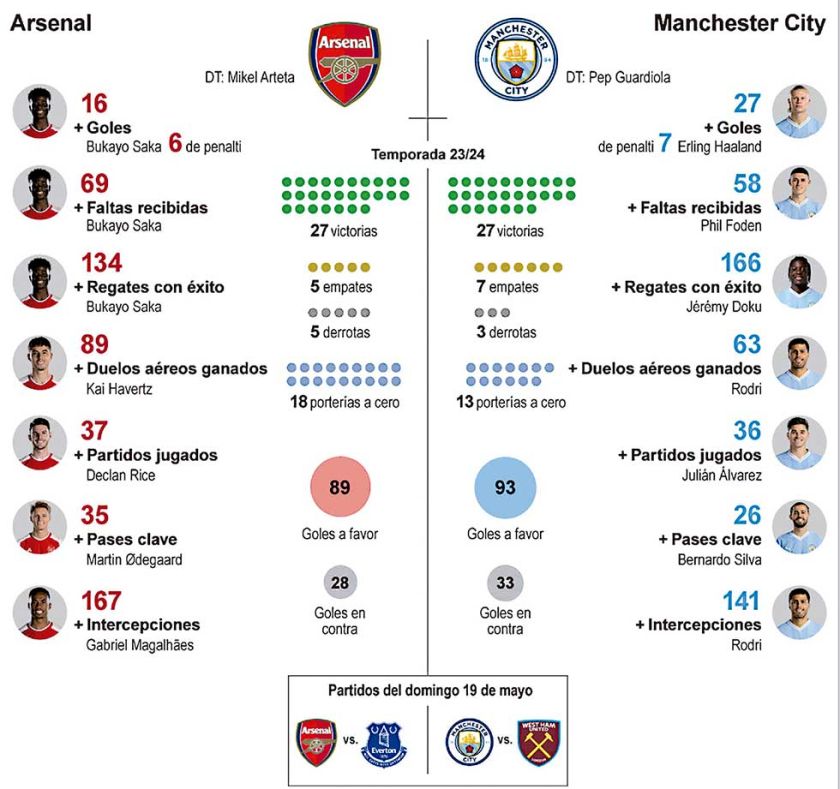 Batalla final