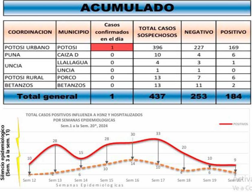 Sedes planteará el adelanto de vacaciones de invierno  