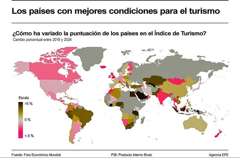 Bolivia aparece en el puesto 94  del ranking mundial de turismo