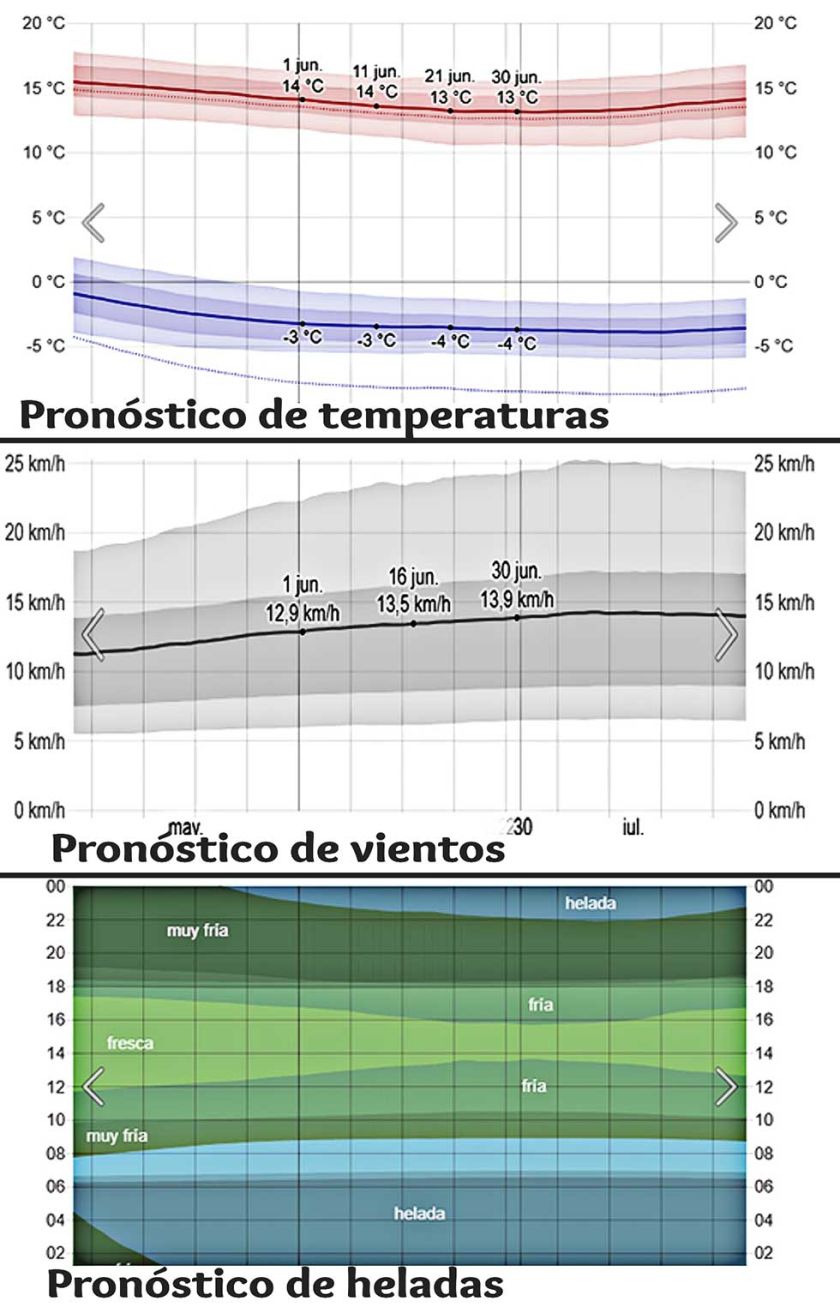 Satélites de la NASA y ESA pronostican más  frío para Potosí