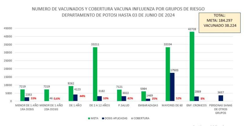 Pretenden vacunar a 184.297 personas contra la influenza