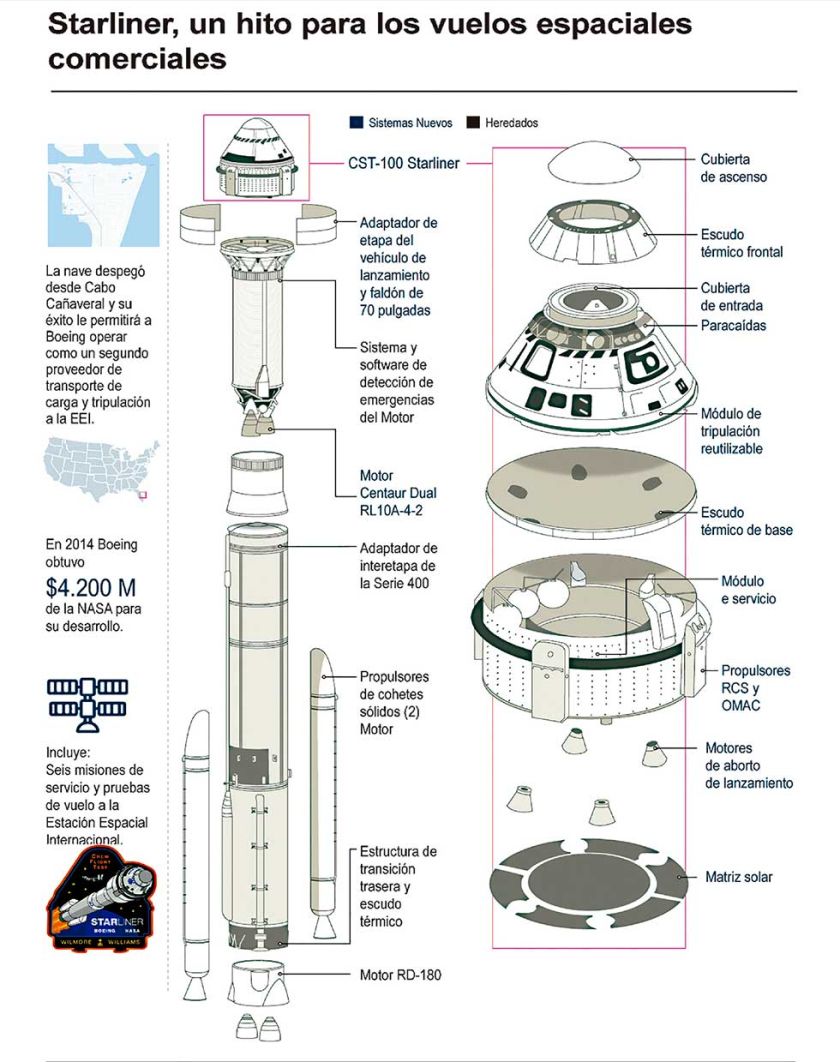 Despega la primera misión  espacial tripulada de Boeing