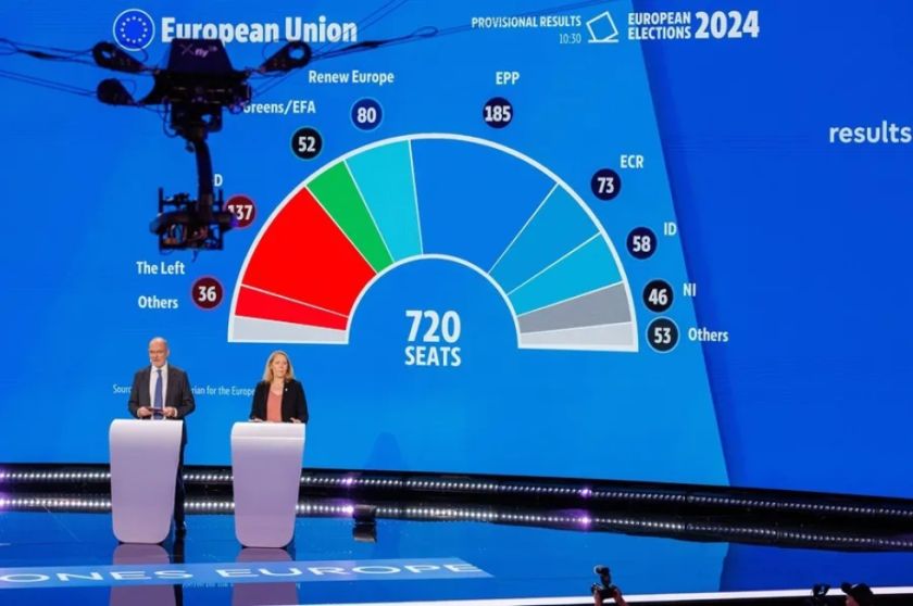 Populares, socialistas y liberales mantienen la mayoría en la Eurocámara, según los últimos datos