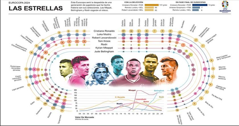 Una Euro de estrellas