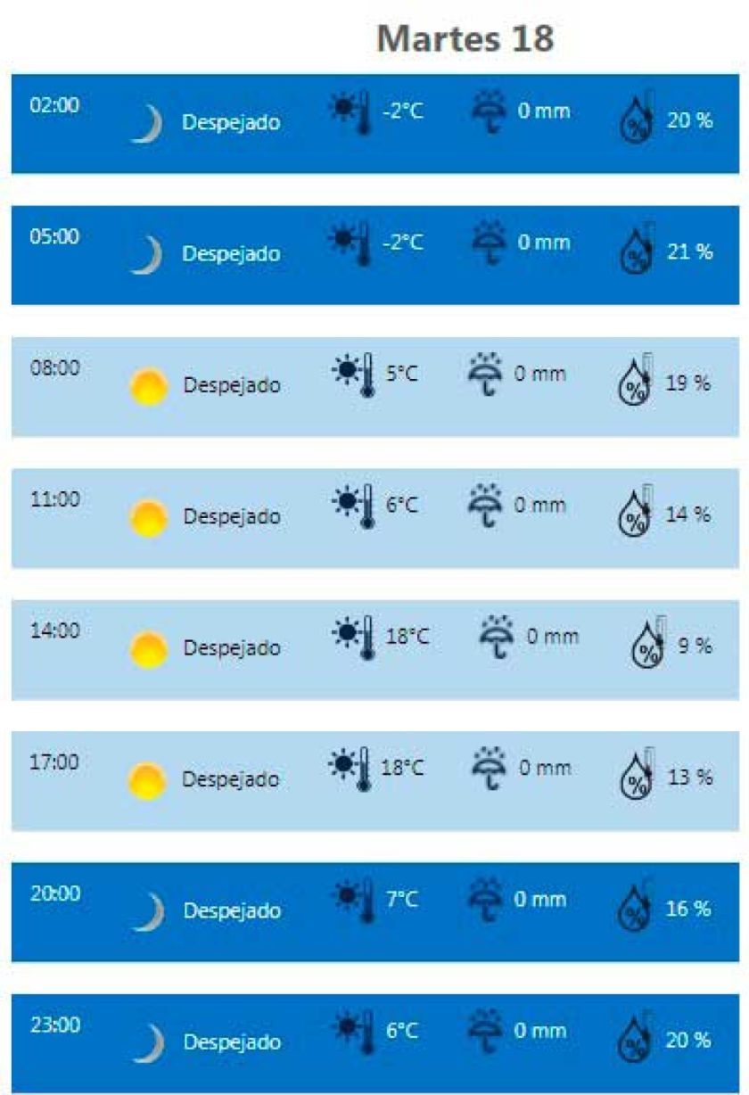 Clima se mantiene bajo los cero grados
