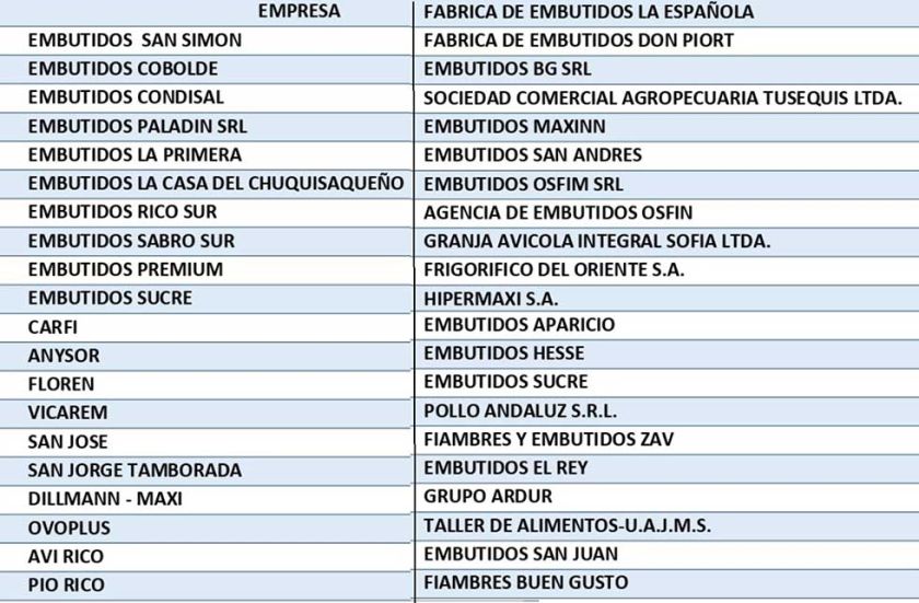Sedes inspeccionará venta de productos de San Juan