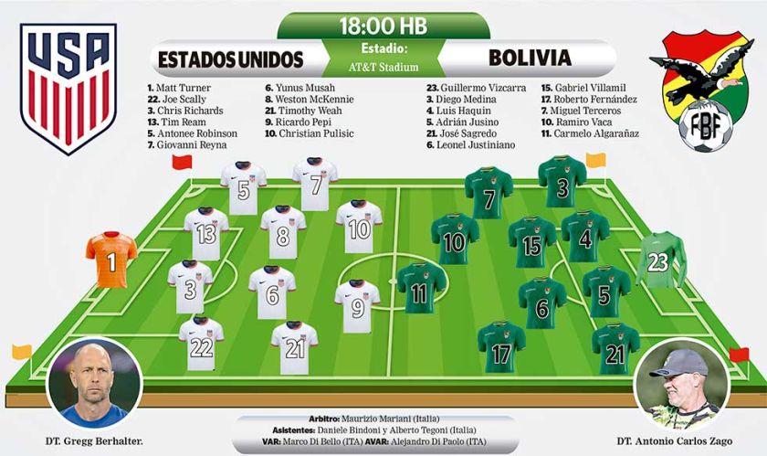 La hora de la verdad