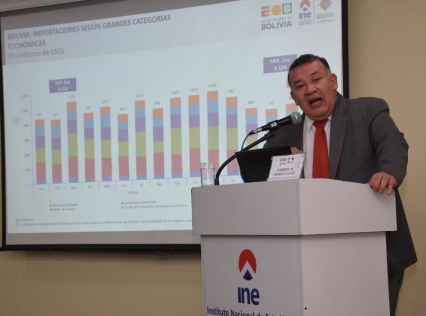 Exportaciones: INE reporta un incremento de $us 145 millones en abril