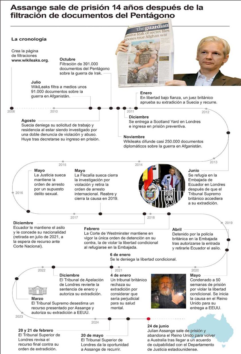 Assange es declarado un ‘hombre libre' por EEUU