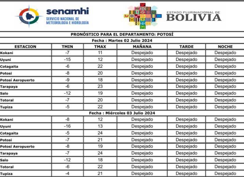 Potosí registrará menos ocho grados bajo cero hoy