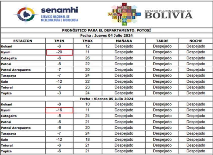 Senamhi reporta temperatura de -20ºc en Uyuni