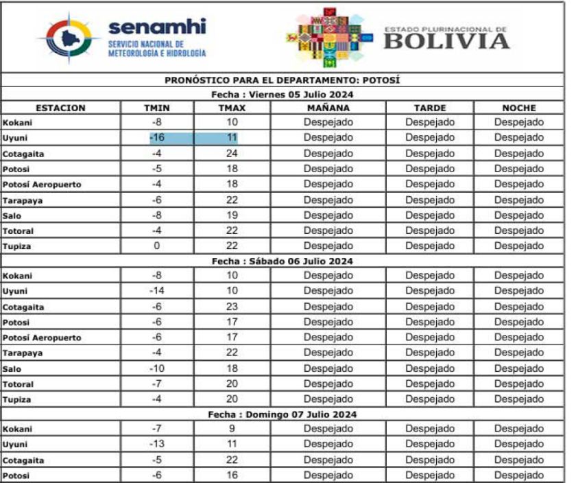 Potosí soportará descenso de temperaturas el fin de semana