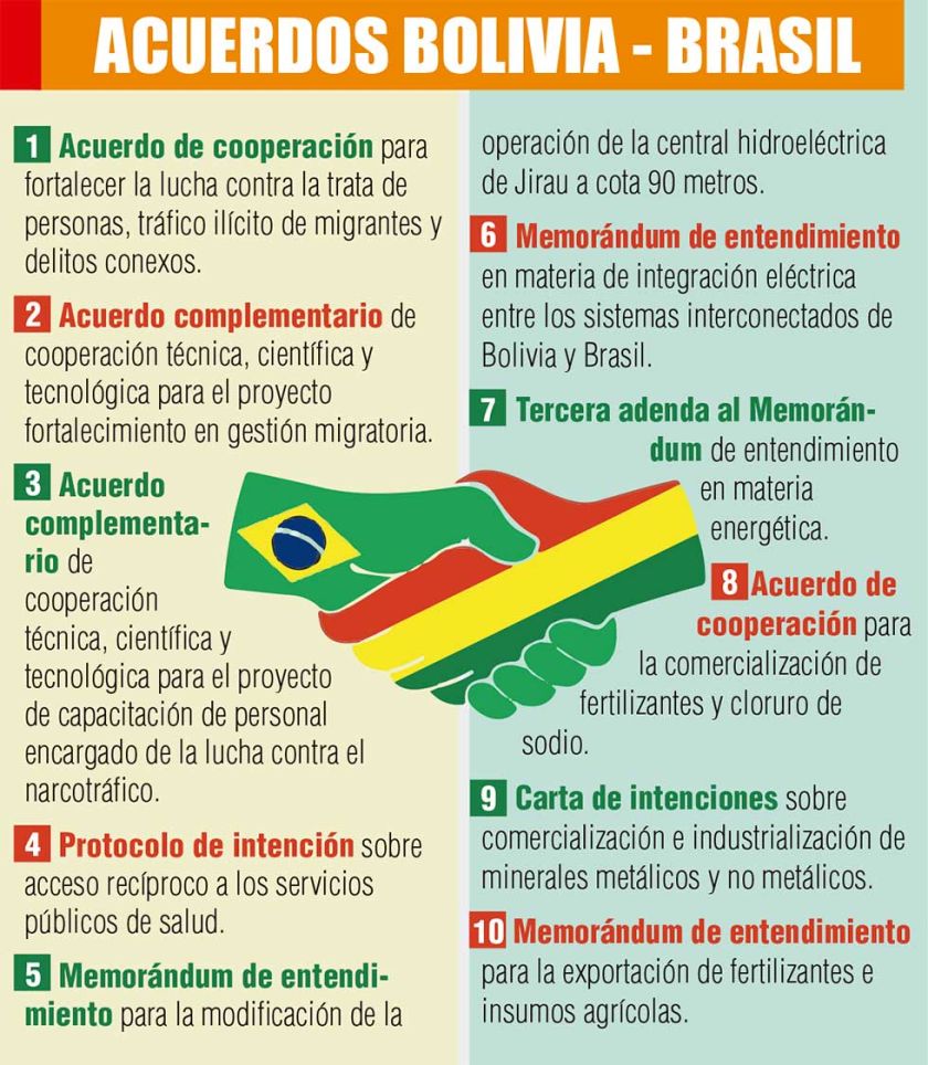 Lula y Arce abren “nueva era” con la firma de 10 convenios