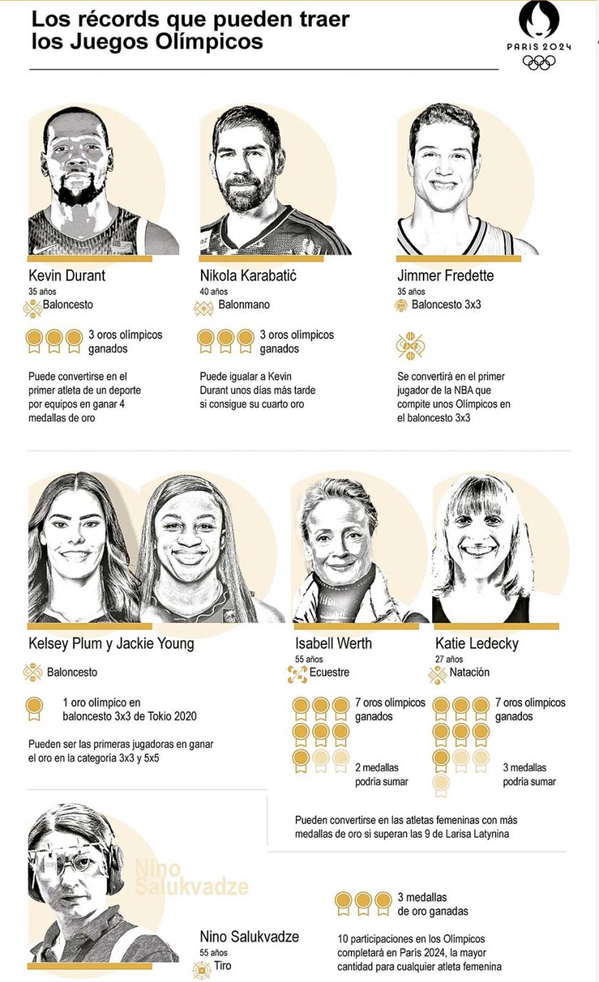 Los récords que se pueden traer los Juegos Olimpicos