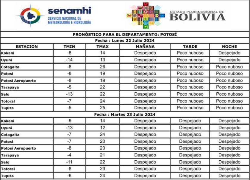 Potosí afronta temperaturas de menos 7 grados bajo cero