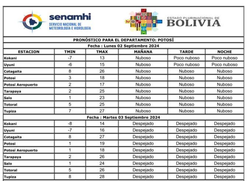 Pronostican presencia de nevadas en Potosí
