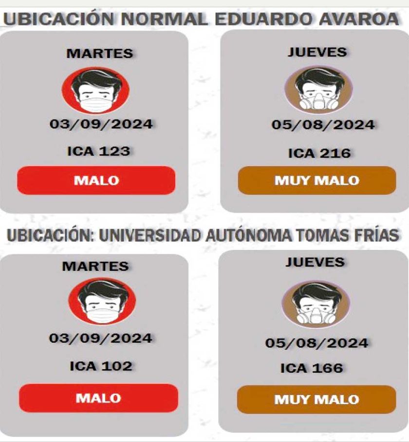 Calidad del aire sigue siendo muy mala en Potosí