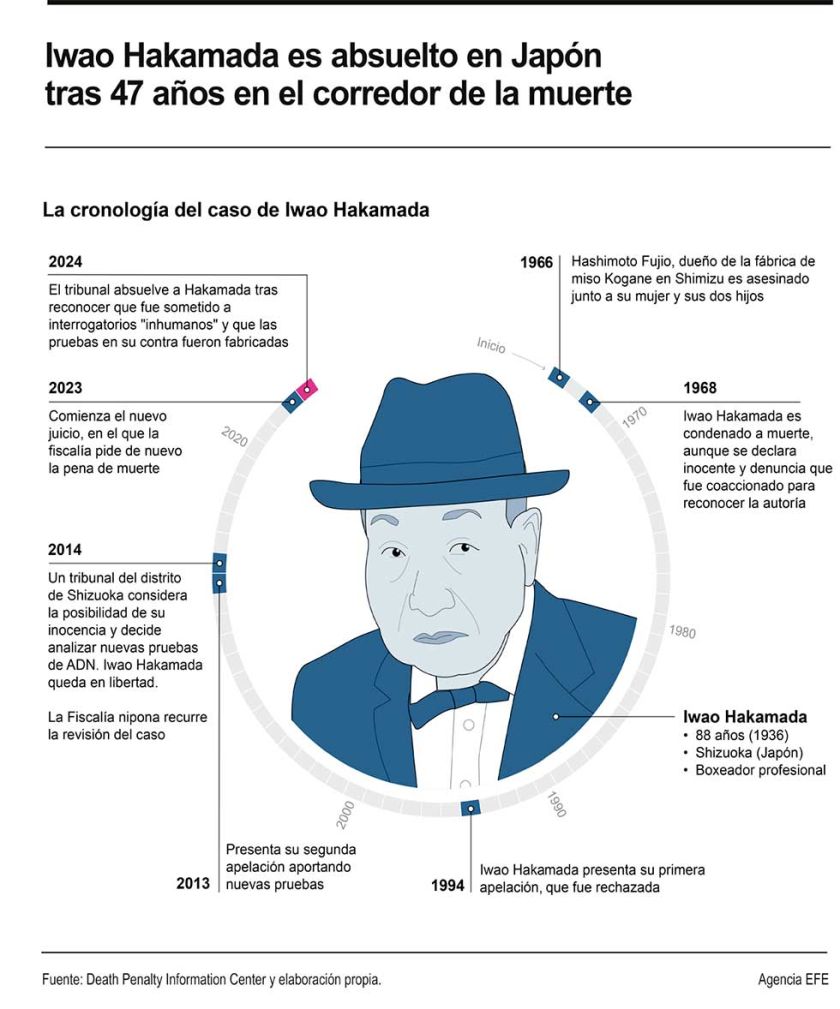 Se salva reo con más años en el corredor de la muerte