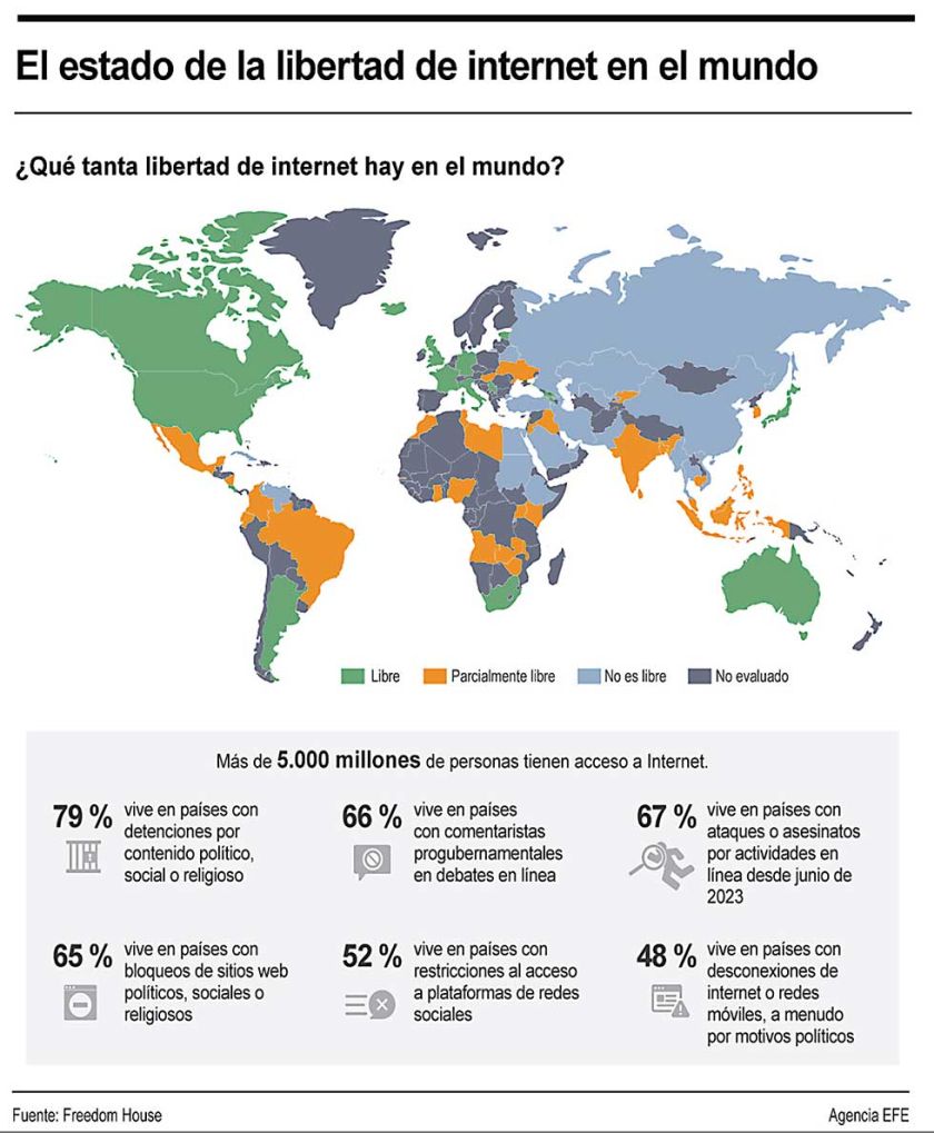 La libertad en Internet en el mundo disminuye