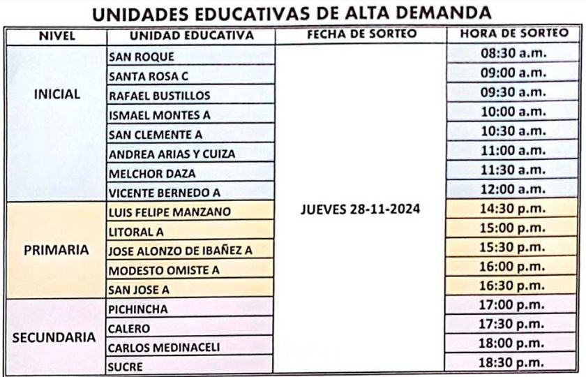 Hoy sortean los cupos en 17 escuelas de alta demanda de la ciudad