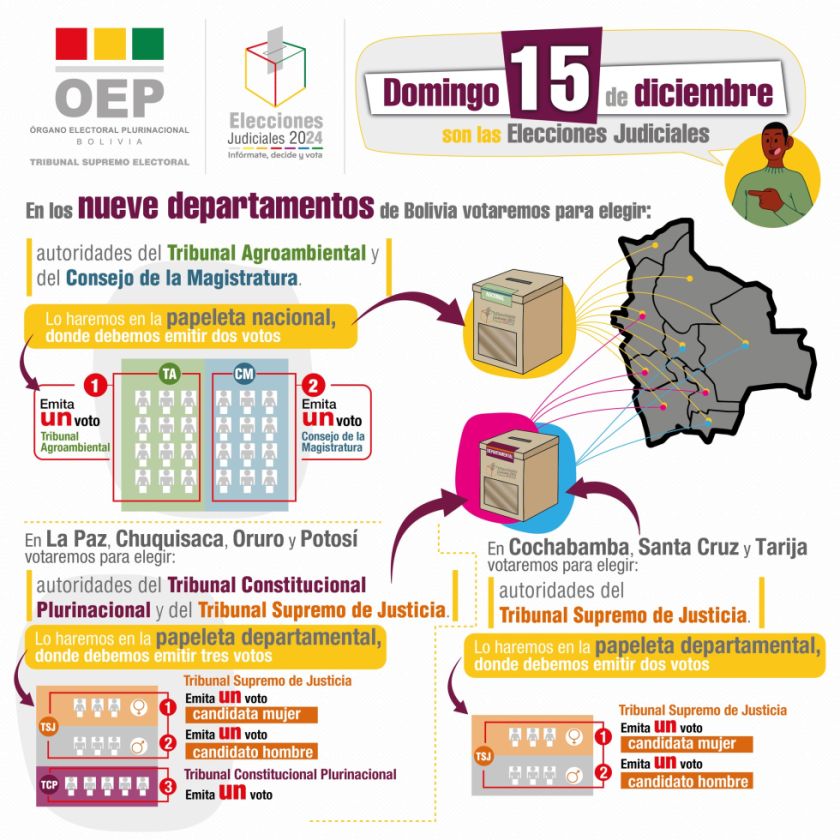 Hasta el 11 de diciembre se abre plazo para tramitar pases de circulación en el día de las elecciones judiciales