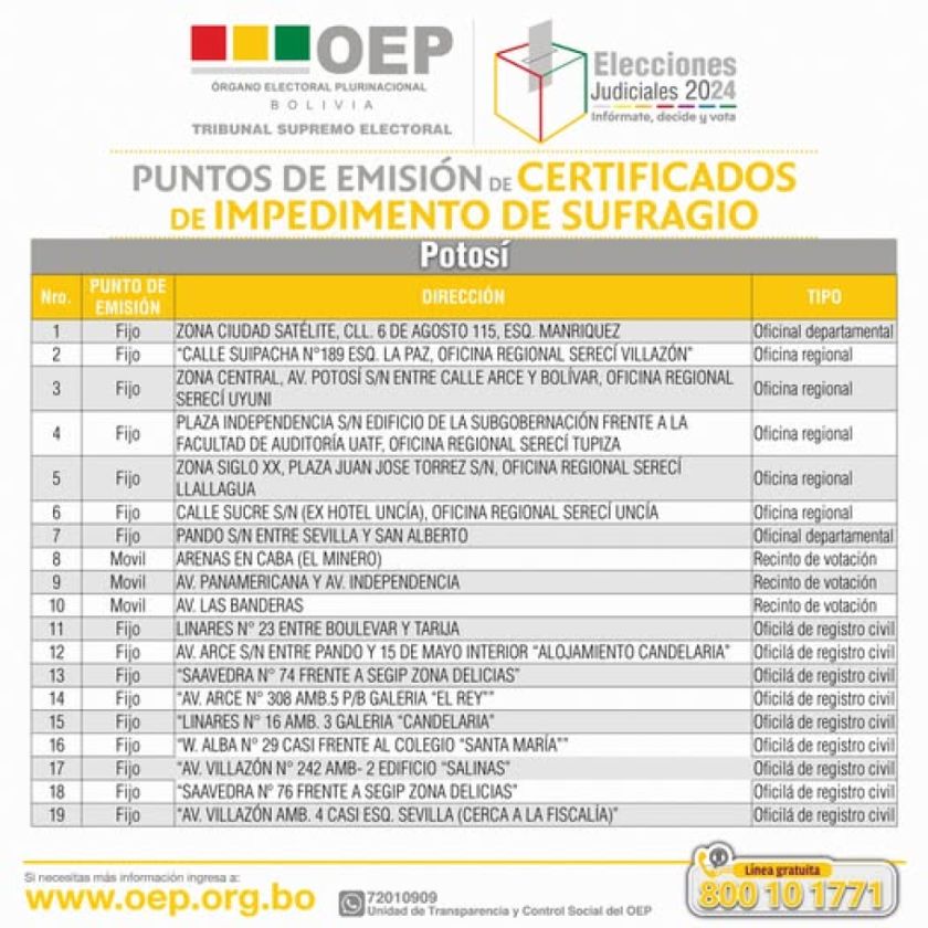 ¿No puede votar? En la ciudad de Potosí hay nueve puntos para pedir el certificado de impedimento