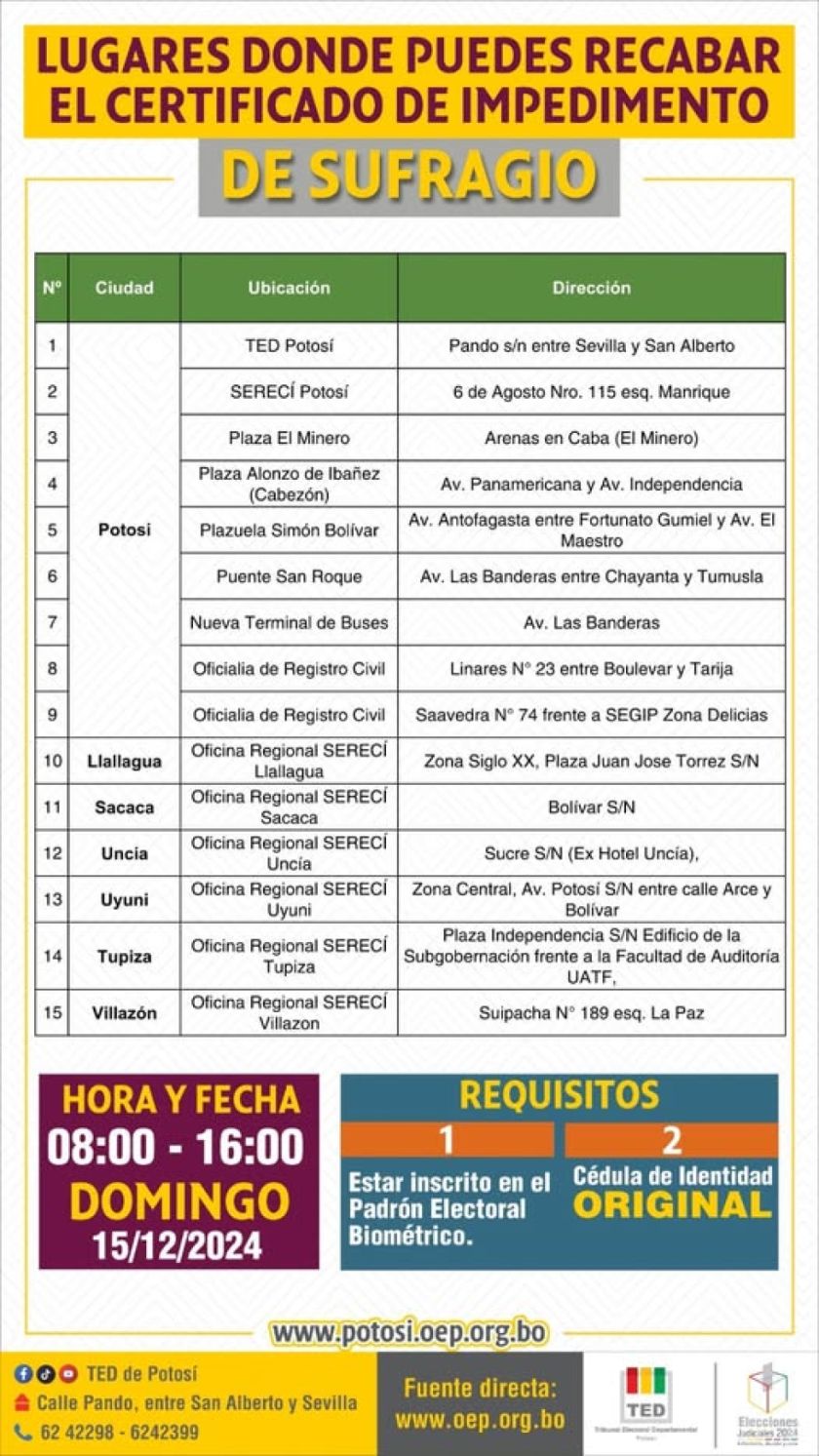 ¿No puede votar? En la ciudad de Potosí hay nueve puntos para pedir el certificado de impedimento