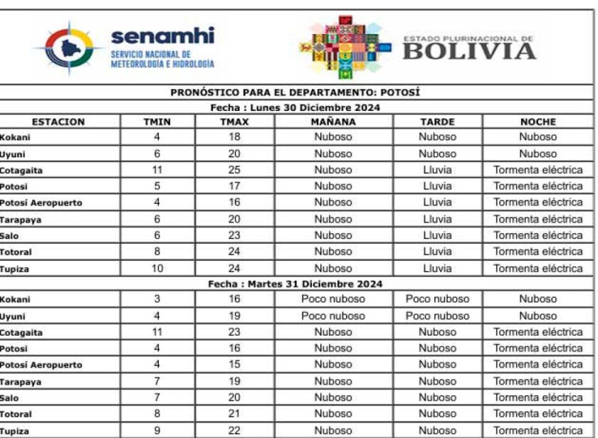 Las lluvias llegarían a un acumulado de 20 milímetros