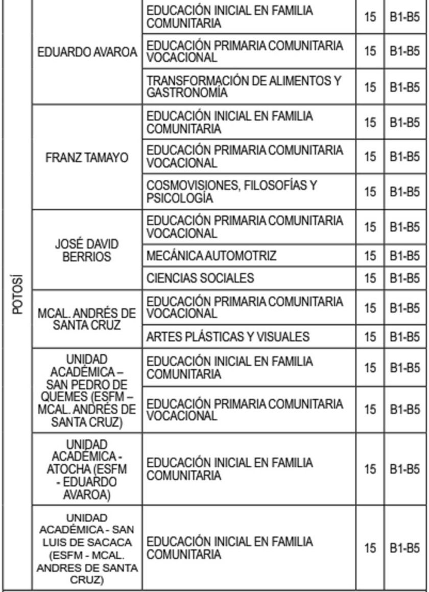 Reducen opciones para escuelas de maestros