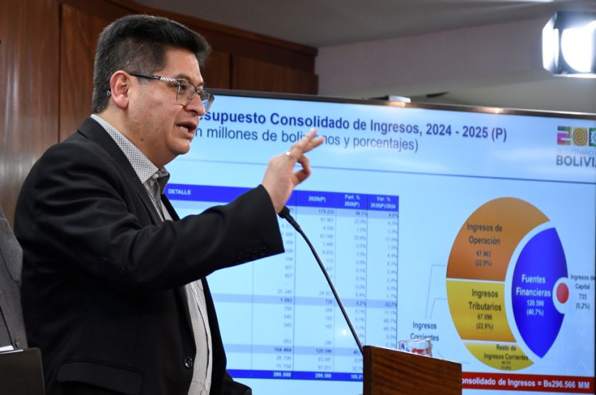 Gobierno defiende PGE 2025 y asegura que fortalece el aparato productivo