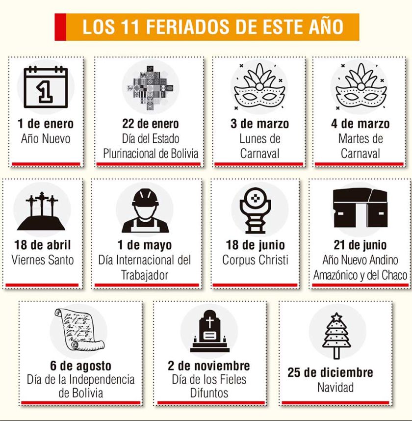 Tras el Carnaval, ¿cuántos feriados quedan este año?