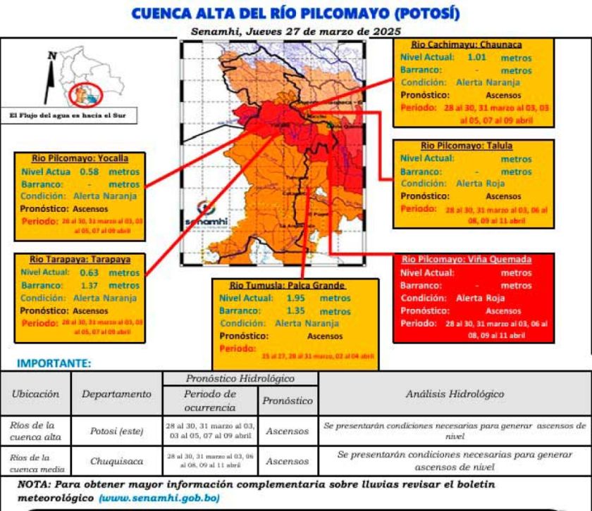 Senamhi declara alerta roja en la cuenca Pilcomayo