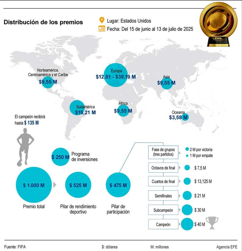 Torneo millonario