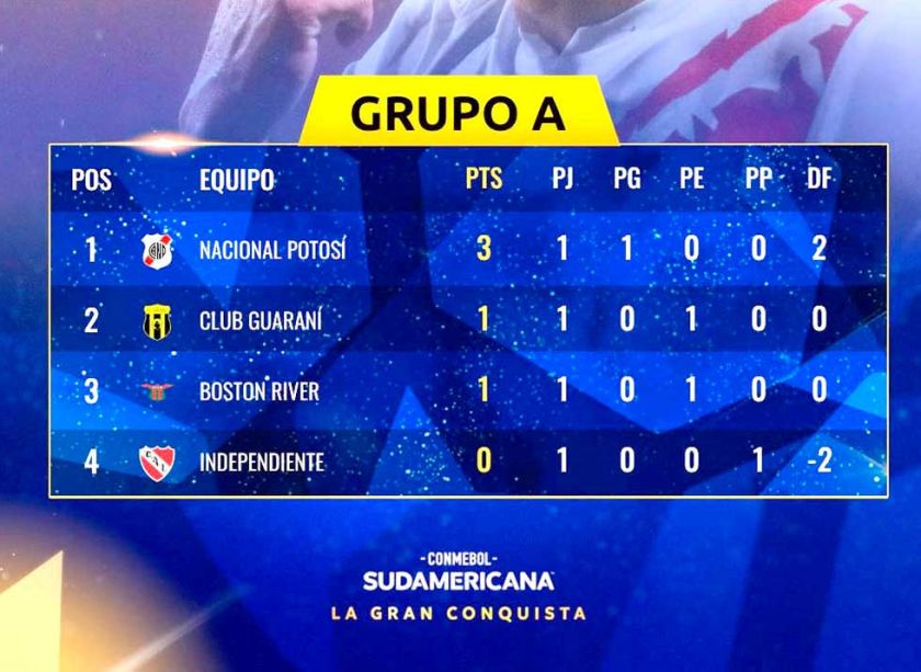 Nacional lidera el grupo “A” de la Sudamericana