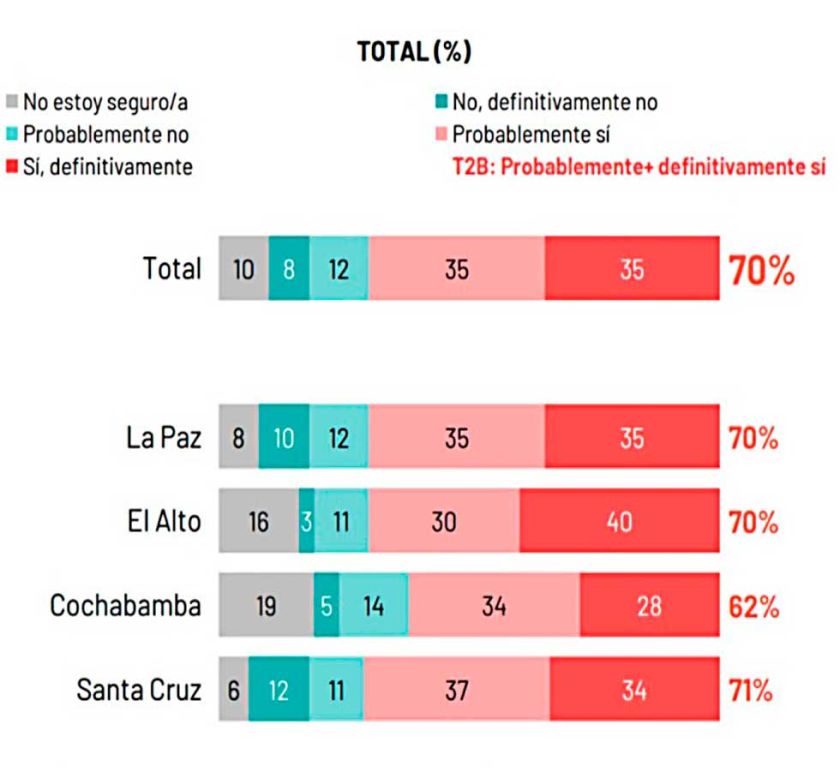 Alza salarial: Siete de cada diez temen efectos negativos