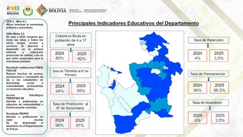 Autoridades educativas buscan reducir la cifra de abandono escolar 