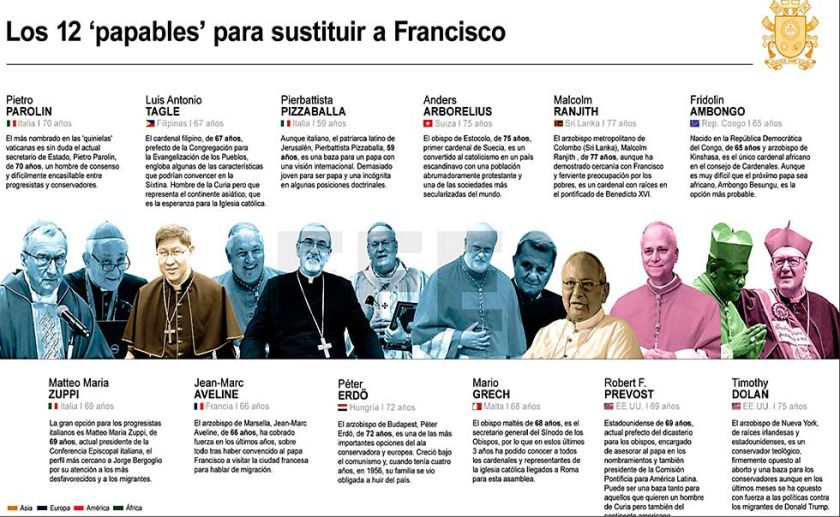 El mundo atento a la fumata
