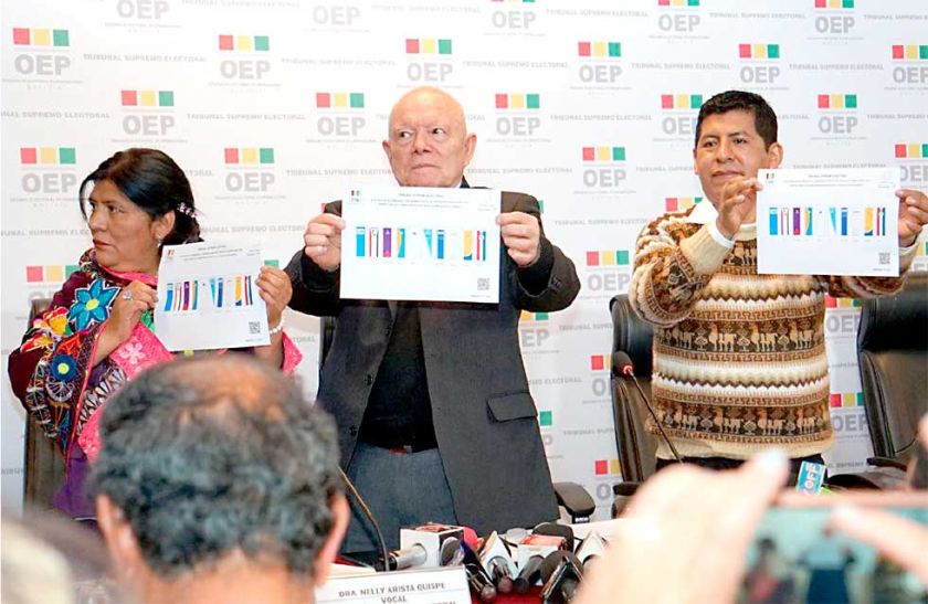 Las diez candidaturas ya tienen su ubicación en la papeleta electoral