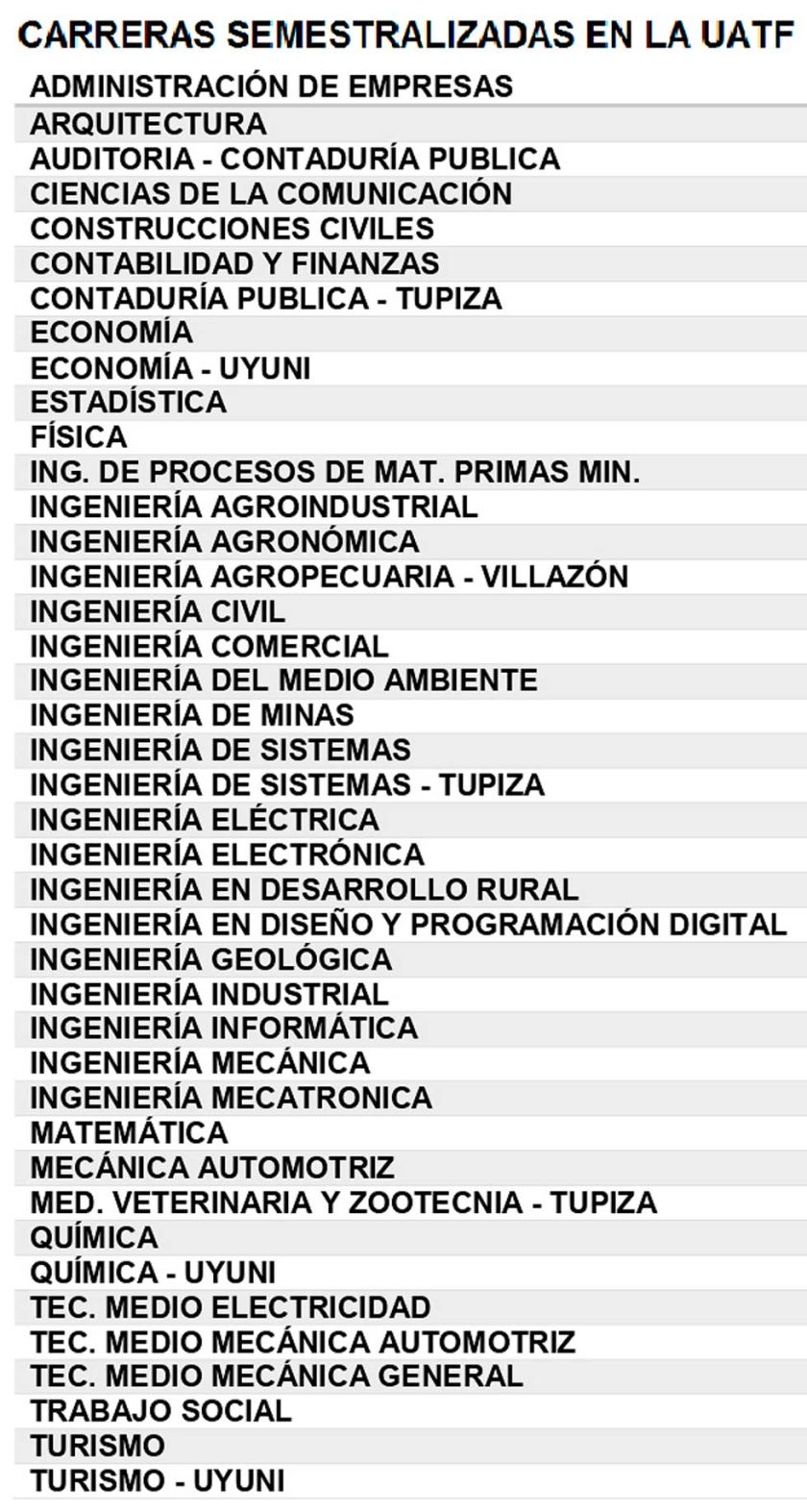 UATF convoca a examen de ingreso para 41 carreras en la ciudad de Potosí y sedes