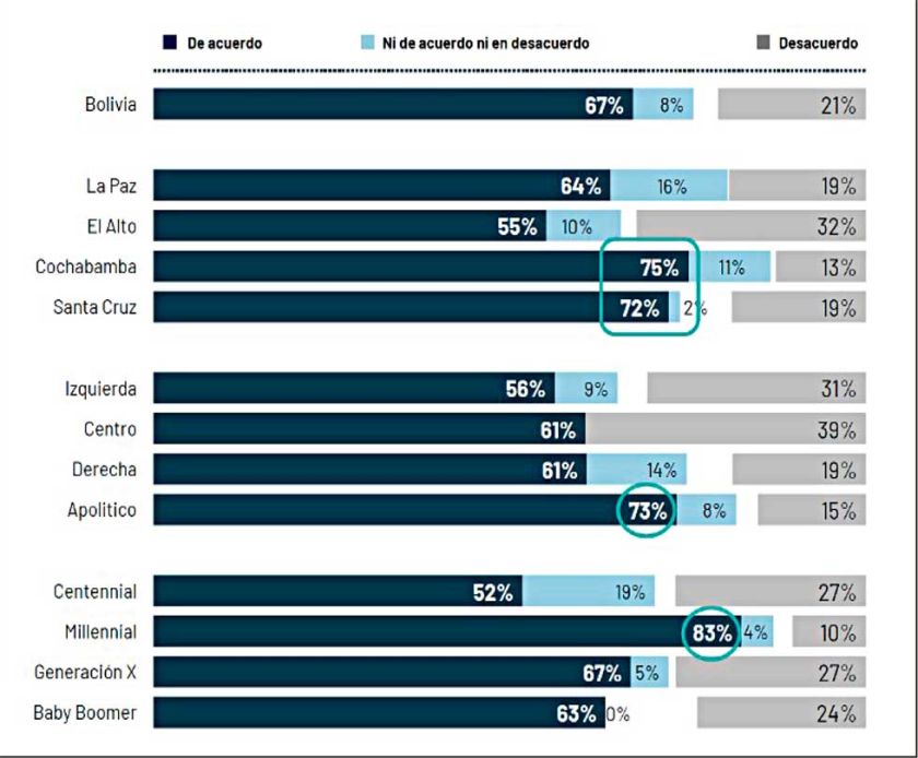 ¿Hay condiciones para un líder populista?