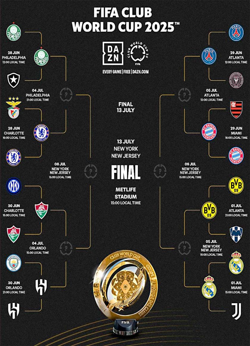 Se completa el cuadro